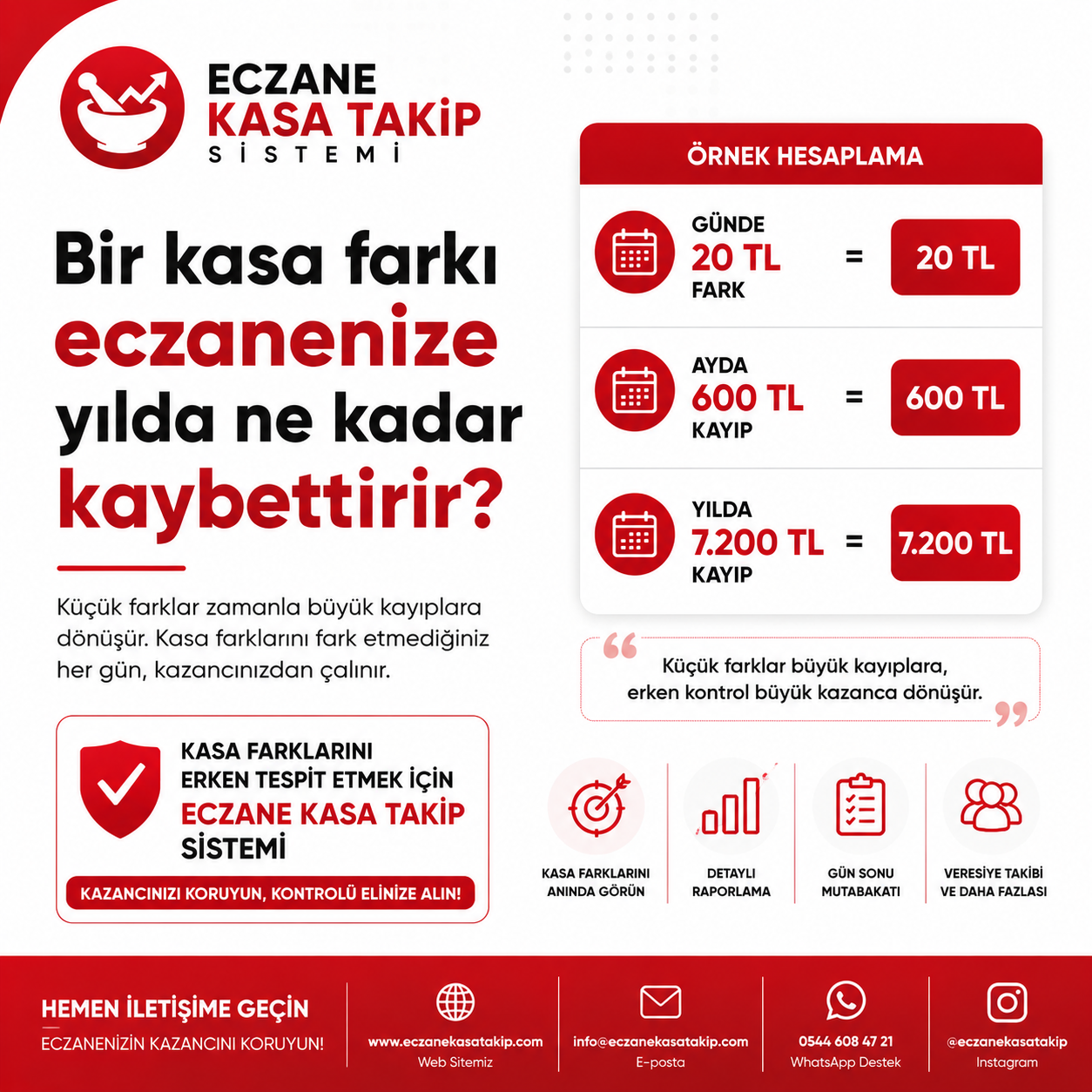 Eczane Kasa Takip Sistemi