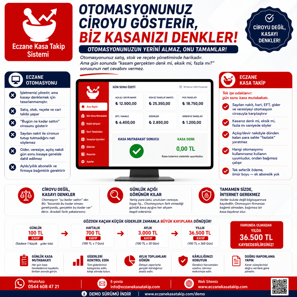 Eczane Kasa Takip Sistemi